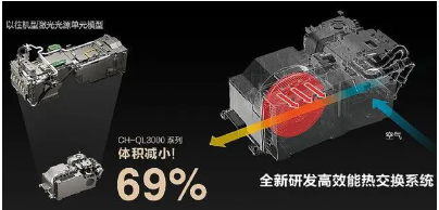 3000家用投影机开启梦幻视听之旅pg电子点亮家庭娱乐梦想爱普生QL